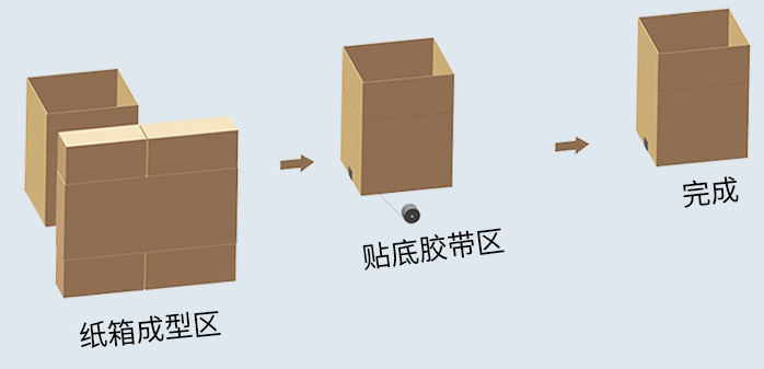 AY-4540自動開箱機_http://www.cwst.cc_紙箱自動封箱打包系列_第2張