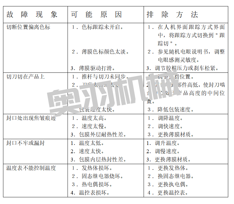 石家莊自動包裝機維修保養注意事項_http://www.cwst.cc_新聞資訊_第1張