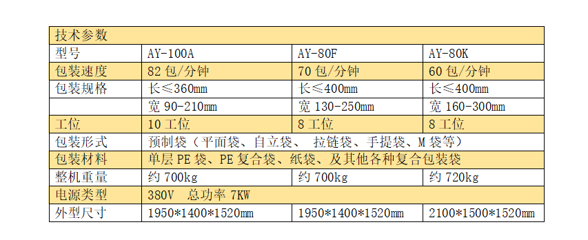 全伺服十工位給袋式調味品粉末包裝機_http://www.cwst.cc_產品中心_第4張