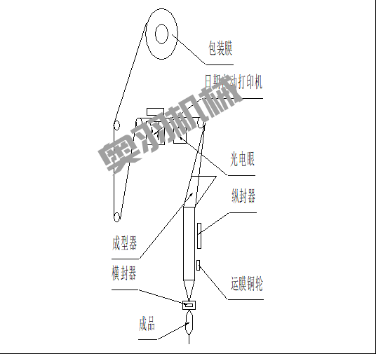 石家莊火鍋底料包裝機操作方法和維修保養_http://www.cwst.cc_新聞資訊_第1張