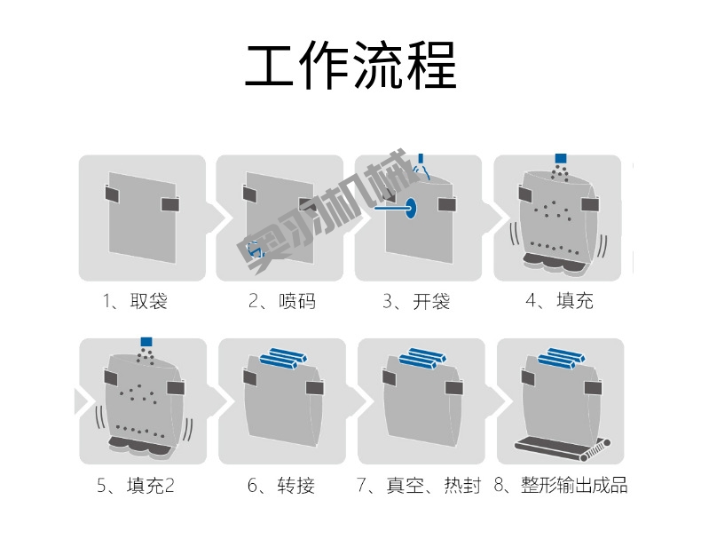 全自動預制菜給袋式真空包裝機_http://www.cwst.cc_給袋式包裝機系列_第3張