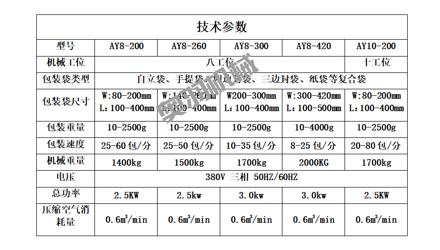 宅家燒烤受追捧   奧羽燒烤蘸料自動包裝機助力腌料產品暢銷_http://www.cwst.cc_新聞資訊_第3張